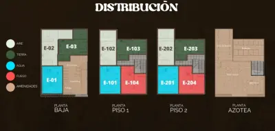 Lofts en CDMX