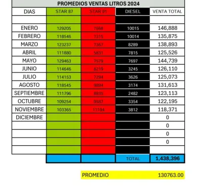 Hoteles y edificios en venta en Tzompantepec - foto 3